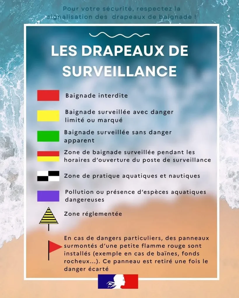 Les drapeaux de surveillance plage Landes